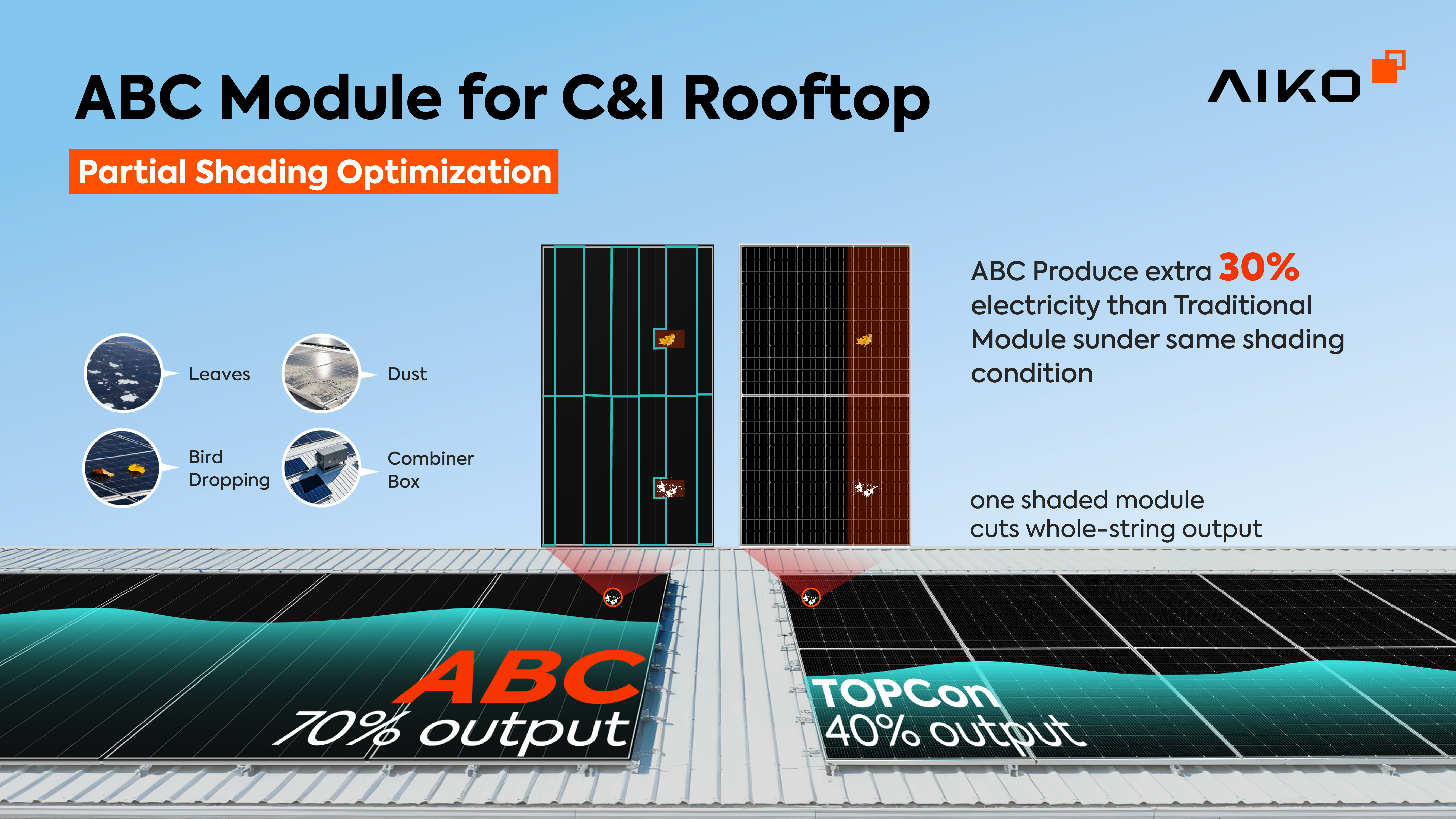 AIKO Partial Shading