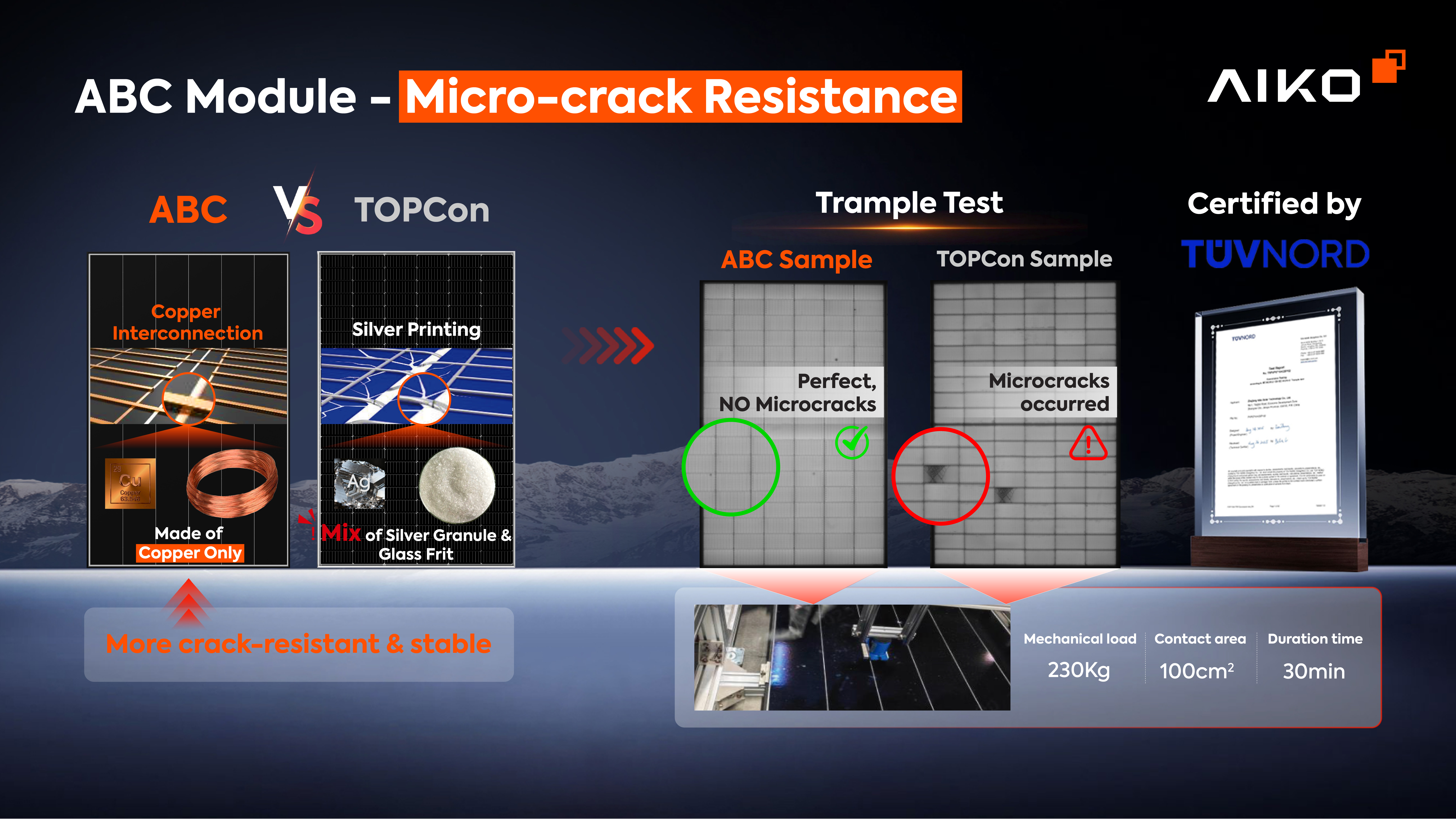 AIKO Micro-crack Resistance